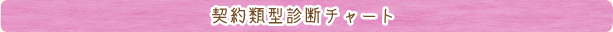 契約類型診断チャート