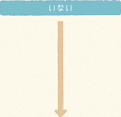 いない